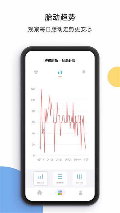 柠檬胎动app