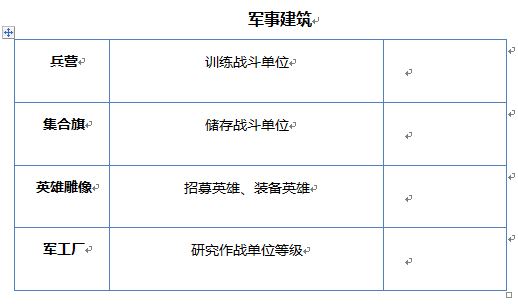 天天帝国建设系统玩法介绍