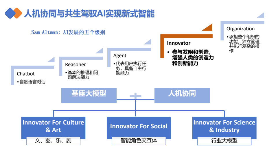 deepseek如何赋能职场应用pdf下载